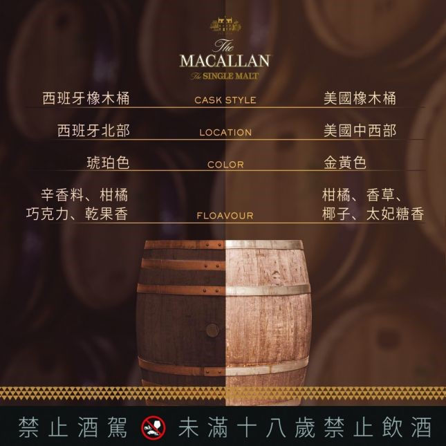 <圖片來源: The Macallan Single Malt>